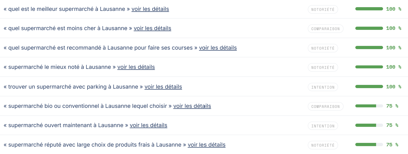 Suivi des prompts clients